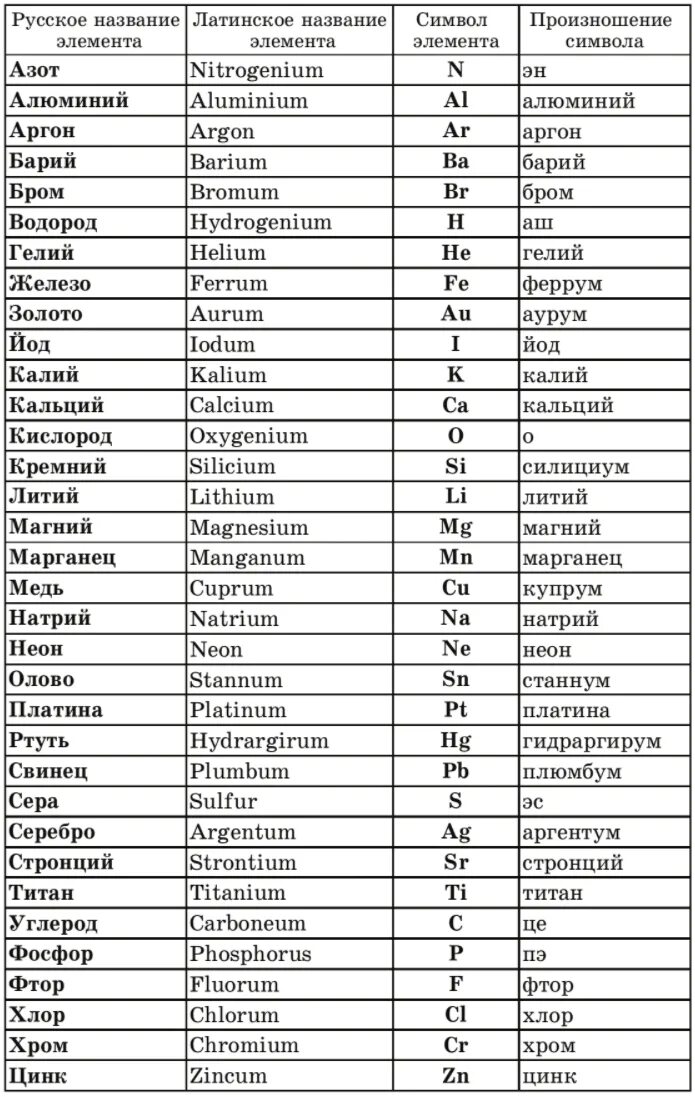 Химический элемент тест 8 класс