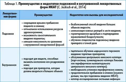 Достоинства и недостатки путей введения