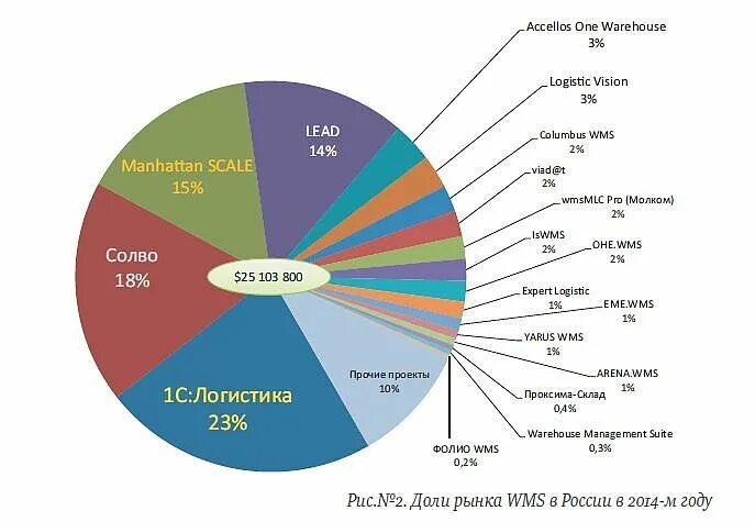 Основные игроки рынка. Игроки рынка России. Ключевые игроки рынка строительных материалов. Главные игроки на финансовом рынке.