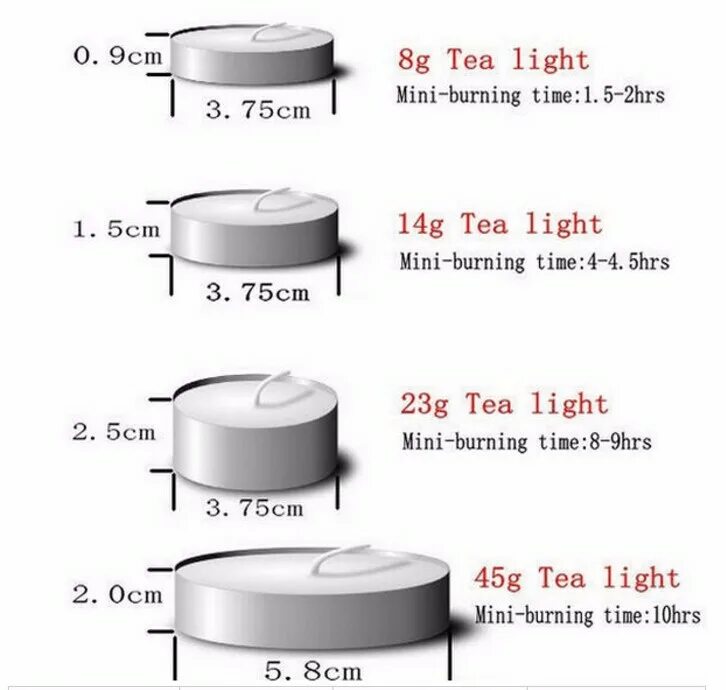 диаметр свечи таблетки. чайные свечи большие. икеа свечи чайные 100. свечи таблетки. диаметр свечи таблетки.