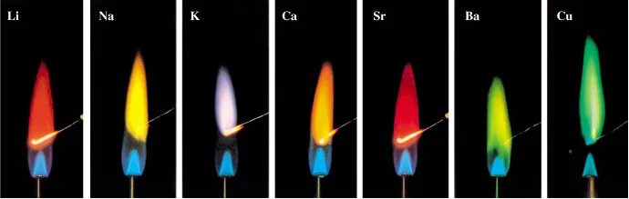 Строение пламени. Цвет пламени свечи. Структура пламени свечи. Огонь строение пламени. Хлорид натрия цвет пламени