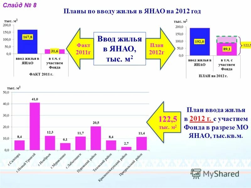 программы жилья янао. стройка многоэтажного комплекса новый уренгой. список очереди по программе молодая семья. мкд янао. северные города россии.