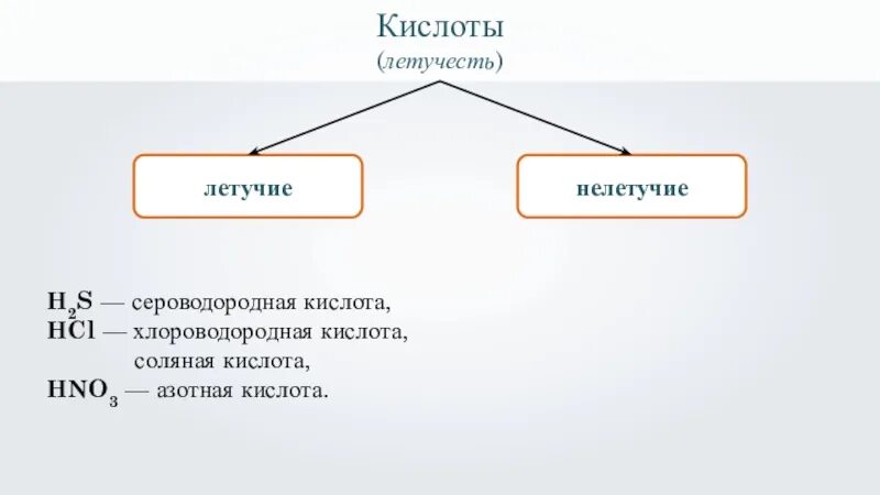 Летучие и нелетучие кислоты. Летучесть вещества. Летучесть кислот. Летучесть в химии это. Летучесть это