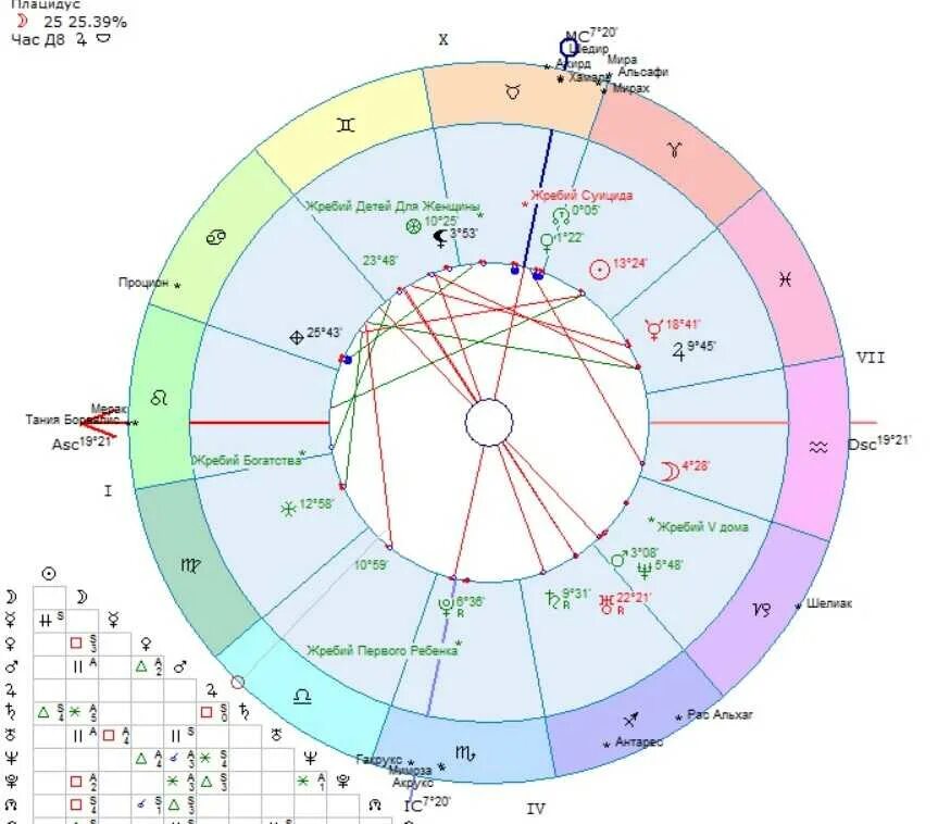 Плутон в скорпионе в натальной. Плутон в натальной карте. Нептун секстиль Плутон в карте. Секстиль в натальной карте. Плутон обозначение в натальной карте.
