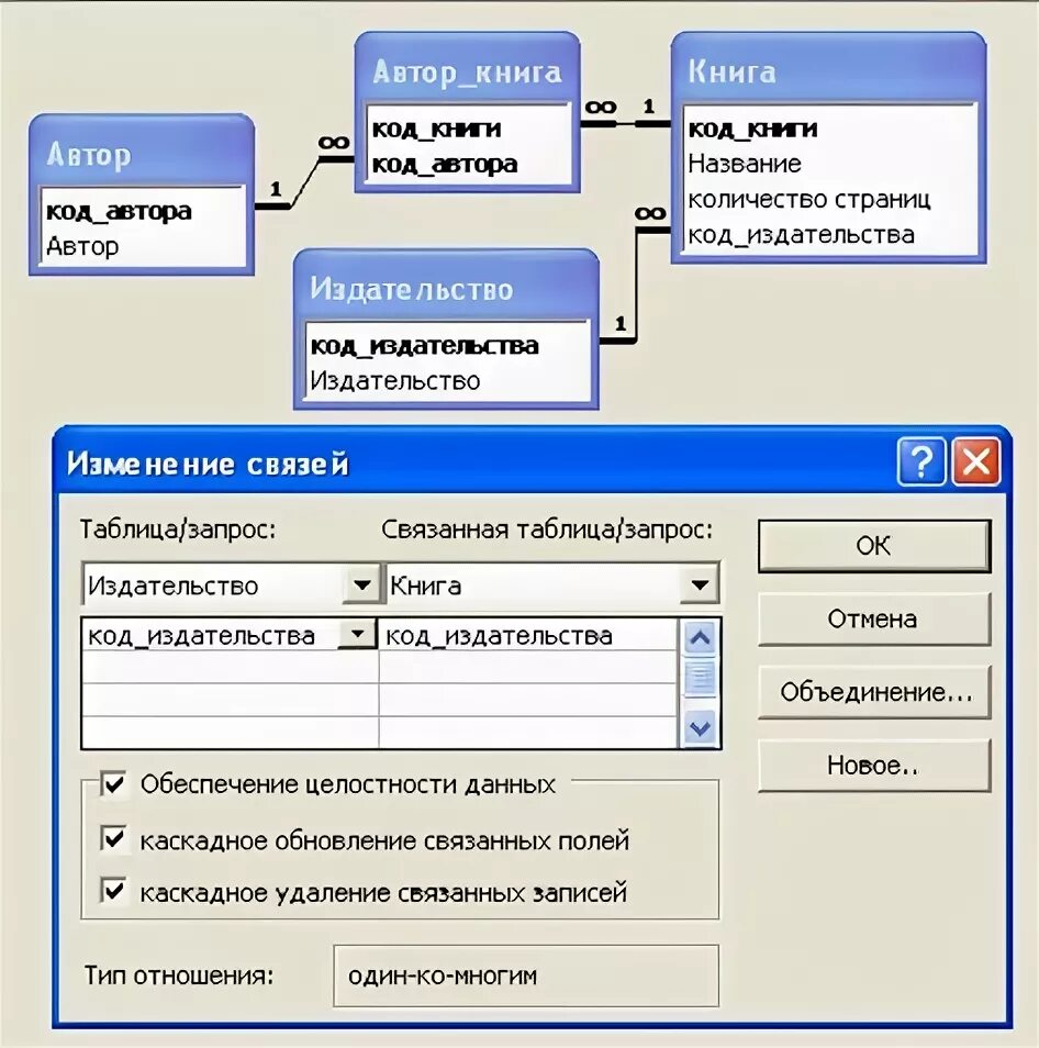 Связанные данные в библиотеках