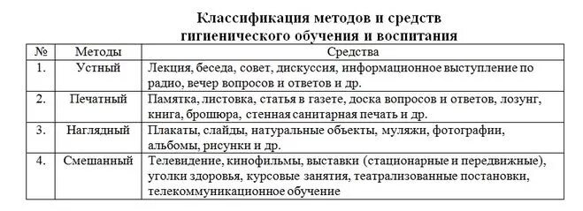 Приказ 229 о гигиенической подготовке. Методы формы и средства гигиенического воспитания населения. Методы и средства гигиенического обучения и воспитания населения. «Печатные методы гигиенического обучения и воспитания населения»;. Методы и формы гигиенического воспитания населения.