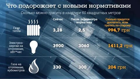 Сколько платить за газ по нормативу