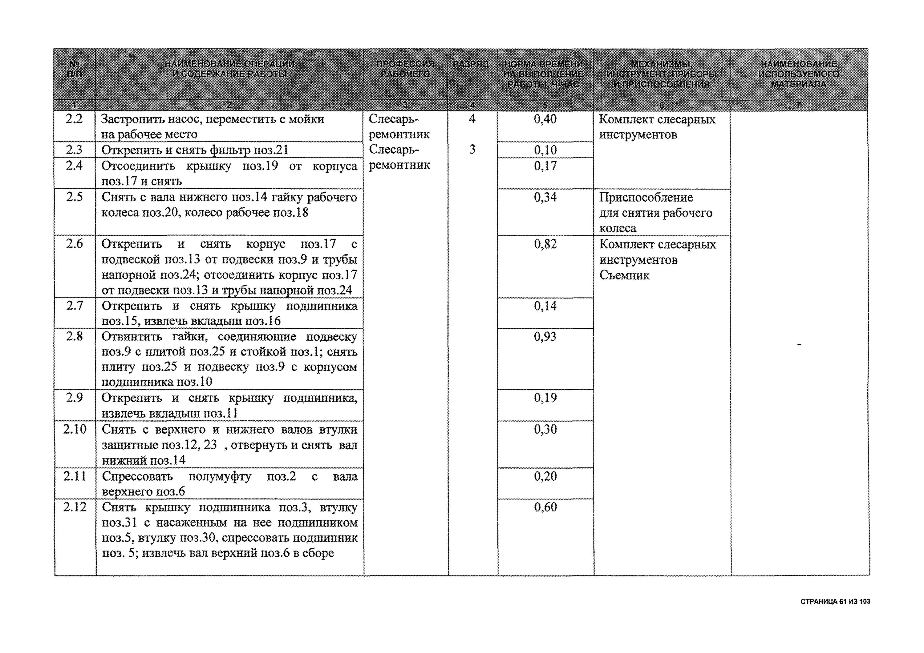 Технологическая карта ремонта насоса ЦНС. Текущий и капитальный ремонты насосов. Рабочая карта ремонта насоса 1в20. Программа ремонта насоса. Текущий ремонт насоса