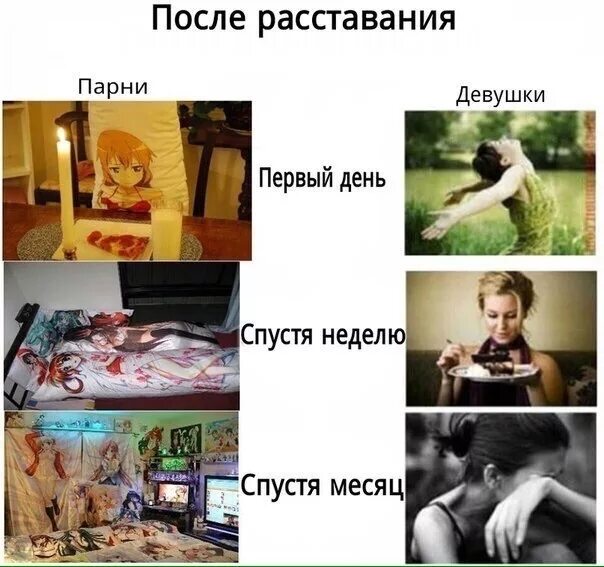Почему парень после. Парни и девушки после расставания. После разрыва отношений. Почему парень после. Парни и девушки после расставания.