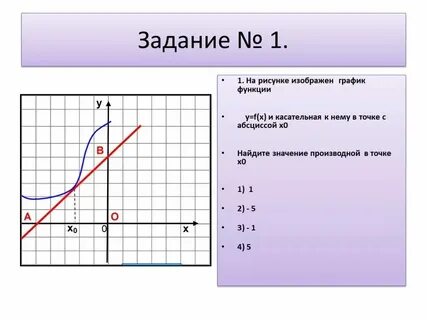 Вычислите производную в точке x0 1