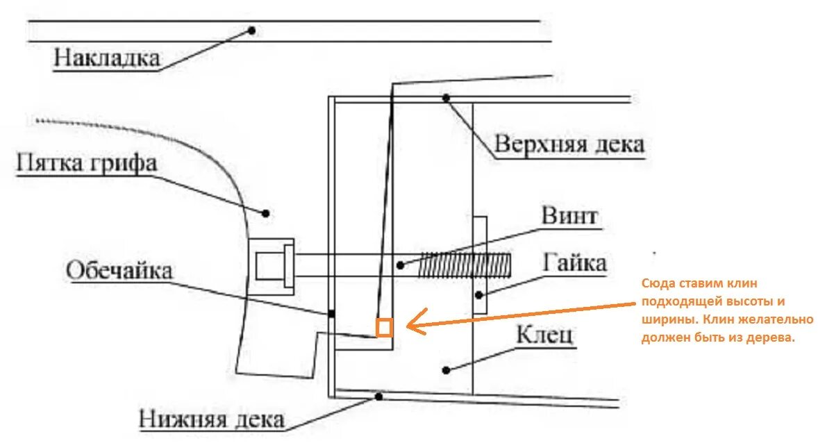 Анкер гитары в какую сторону