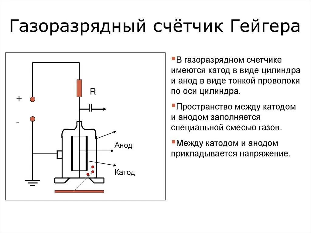 Приборы с газоразрядного счетчика Гейгера. Схема устройства газоразрядного счетчика Гейгера. Газоразрядный счетчик Гейгера схематическое изображение. Газоразрядный счетчик схема. Счетчик гейгера может регистрировать возникновение ионизированных частиц