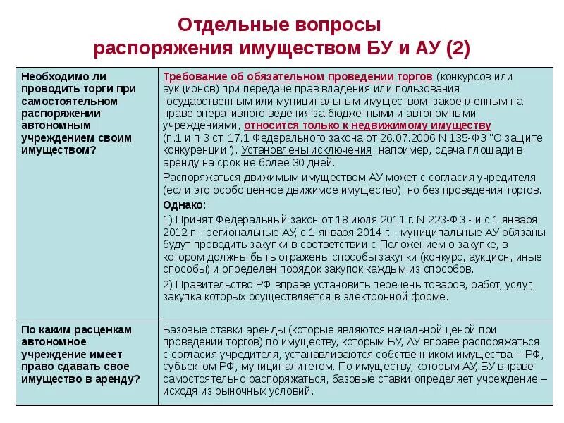 Ценное имущество автономного учреждения. Виды распоряжения имуществом. Имущество автономного учреждения. Особо ценное имущество в муниципальном предприятии. Распоряжение имуществом бюджетного учреждения.