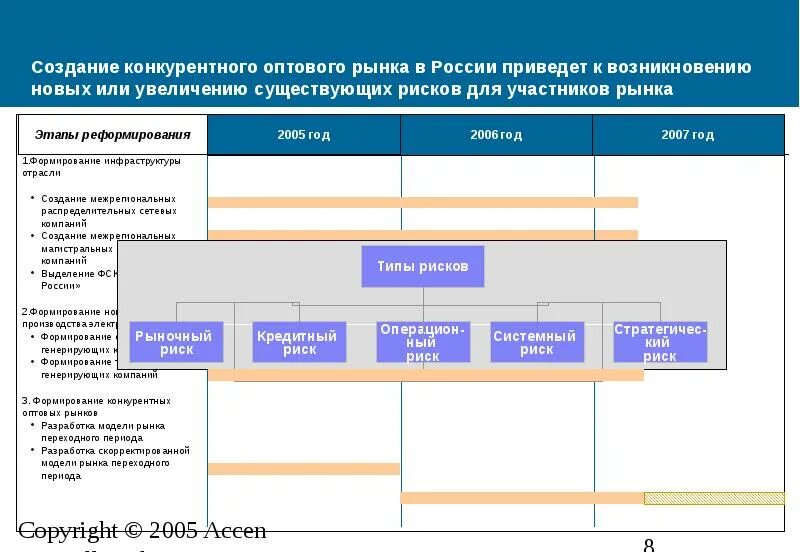 Наступательная конкурентная стратегия. Модель пяти сил майкла портера. Модель майкла портера 5 сил конкуренции. Модель 5 сил портера. Условия возникновения рынка схема.
