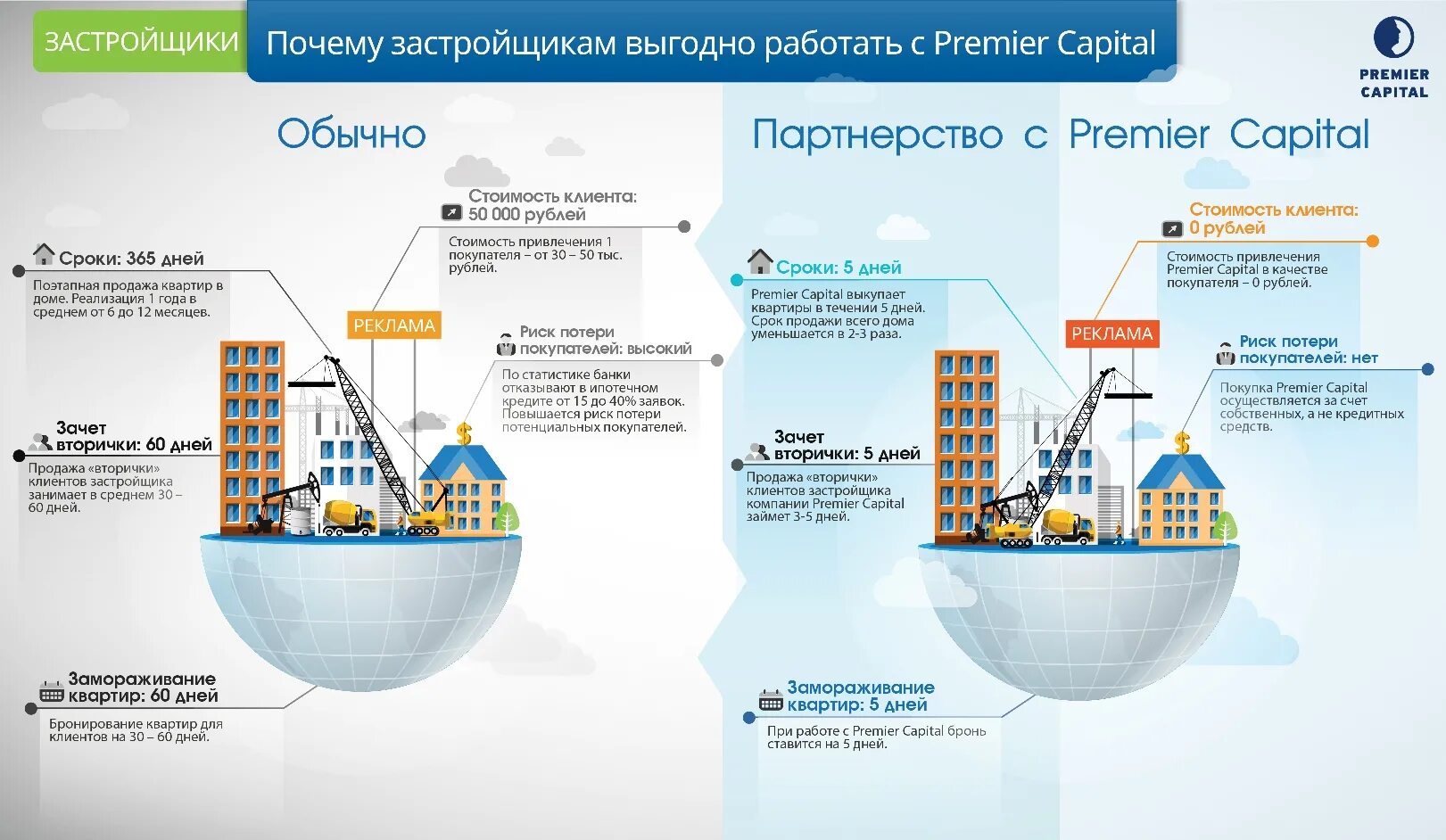 время приобретать жильё. самостоятельная продажа квартиры. квартира без ипотеки. количество квартир в москве статистика. налог с продажи квартиры.