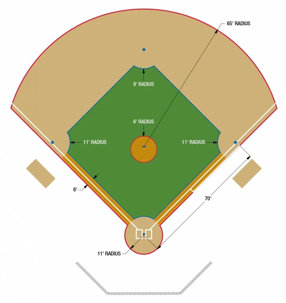 Сколько пинчеров в бейсболе. Поле для бейсбола схема. Площадка для бейсбола. Разметки бейсбольного поля. Площадка Бейсбол схема.