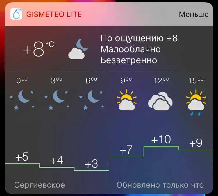 Гисметео крым. Приложение погода. GISMETEO Виджет. GISMETEO Lite. Погода на iphone стандартное приложение.