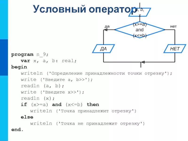 Точка x принадлежит отрезку a b. Операторы разветвляющегося алгоритма. Условный оператор. Программирование алгоритмов разветвляющейся структуры. Определить принадлежит ли точка отрезку.