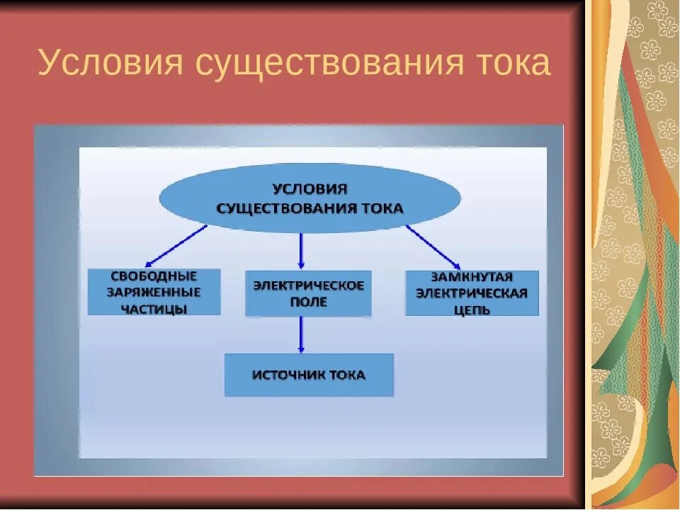 Какие условия необходимы для возникновения тока. Условия возникновения и существования электрического тока. Условия необходимые для существования электрического тока. Каковы условия существования электрического тока. Условия возникновения тока в цепи.