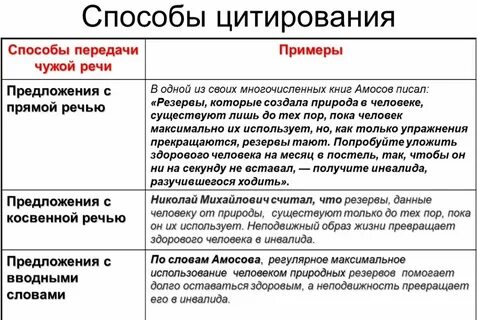 Способы цитирования в русском языке 9
