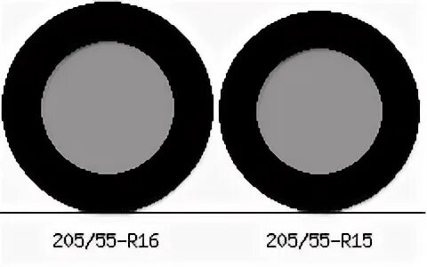 6 16 90. 215/65 R16 vs 195/75. R15 vs r12 колеса. R13 размер. R14 vs r15.