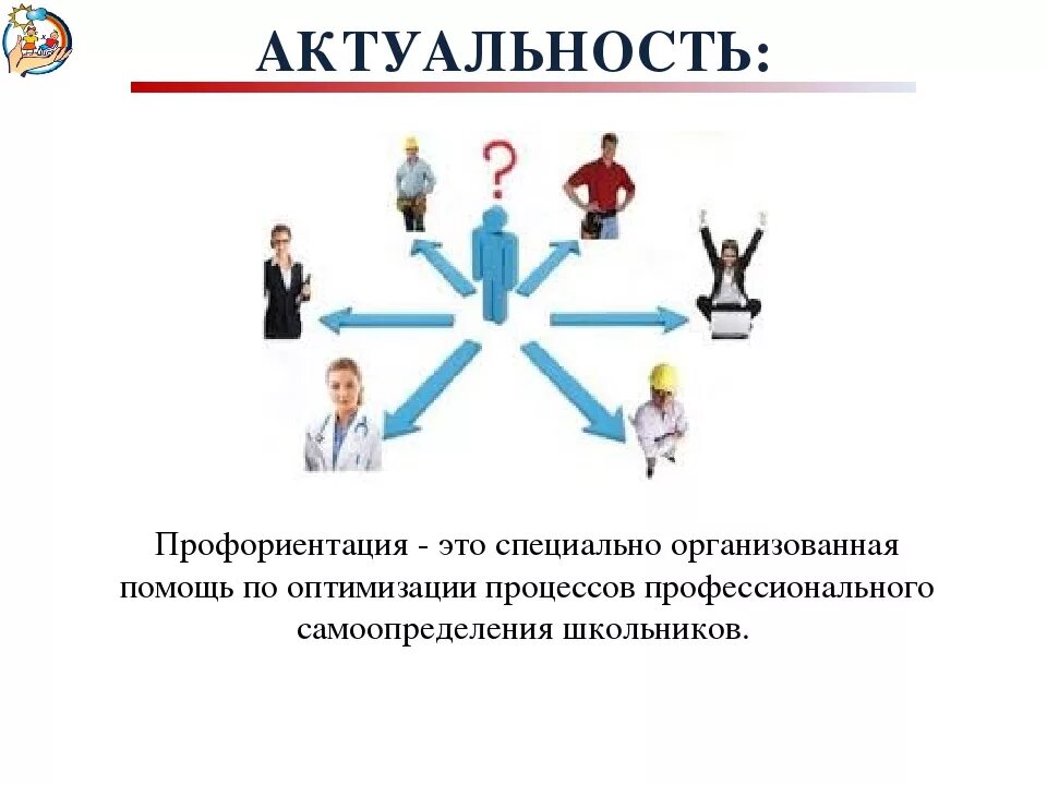 Профориентация актуальность. Актуальность профориентации в школе. Проекты по профориентации. Актуальность проблемы профориентации. Проект направленные на профориентацию