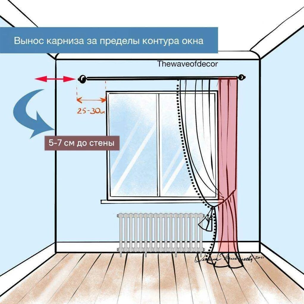 Высота карниза для штор. Высота крепления карниза для штор. Высота гардины от потолка. Высота настенного карниза для штор. Какие размеры штор бывают