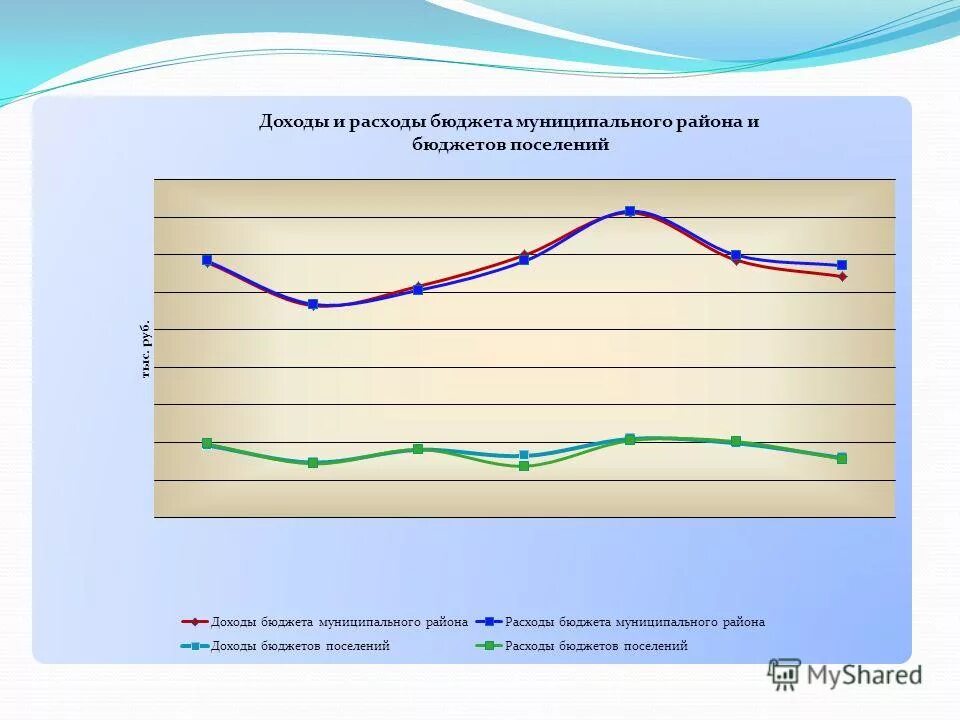 расходы поселений. бюджет муниципального района. количество бюджетов сельских поселений. расходы на национальную экономику коды. планирование расходной части бюджета.