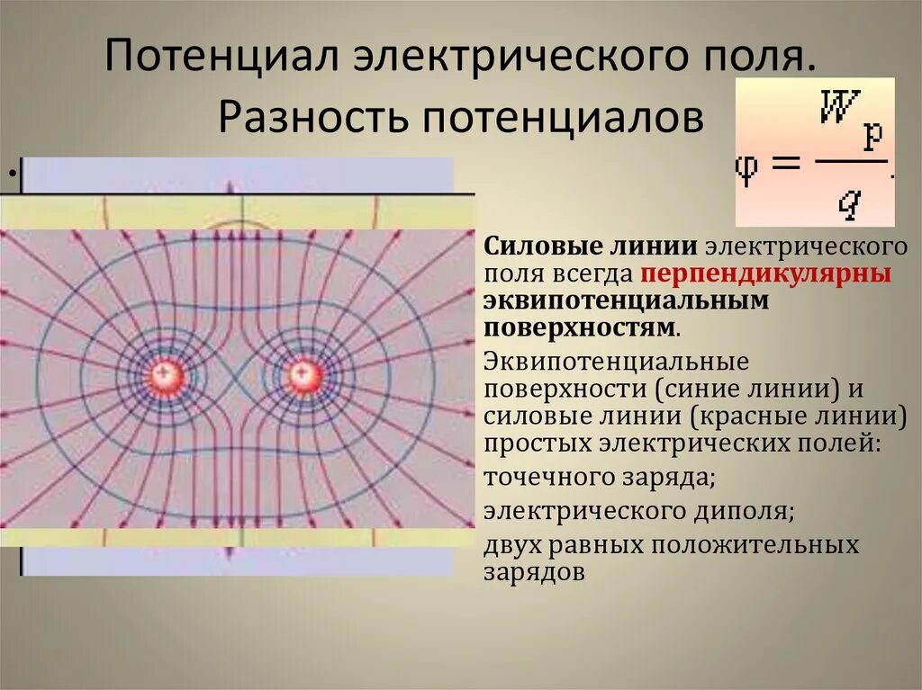 Вокруг каких зарядов существует электрическое поле тест. Потенциал точечного заряда эквипотенциальные поверхности. Потенциал разность потенциалов эквипотенциальные поверхности. Потенциал (энергетическая) электрическое поле схема. Потенциал физика Электростатика.