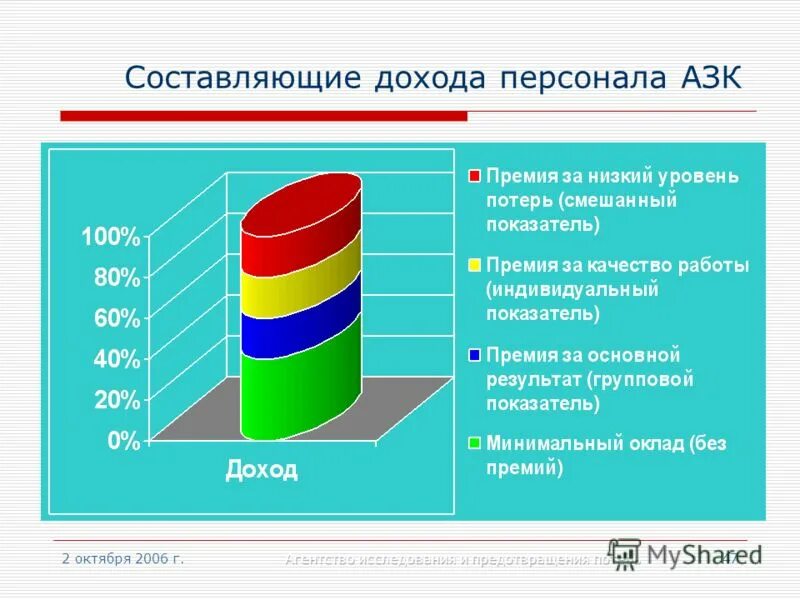 Схема бюджета семьи 3 класс. Типы источников дохода семейного бюджета. Доходная часть семейного бюджета. Составление бюджета доходов и расходов семьи. Составляющие дохода.