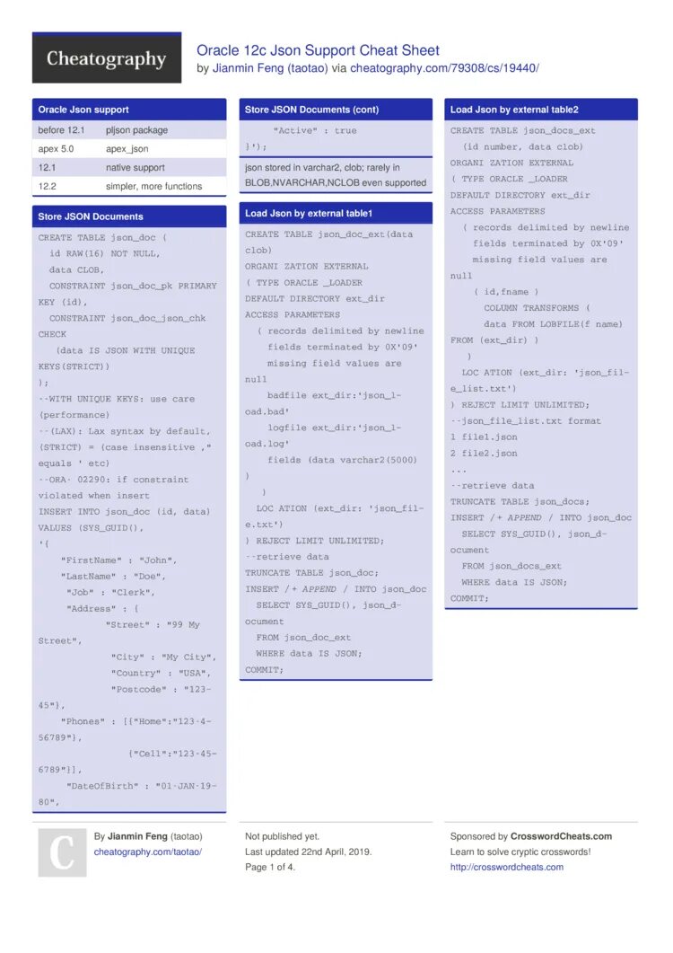 Json support. Json oracle. json таблица. oracle json_table. json шпаргалка.