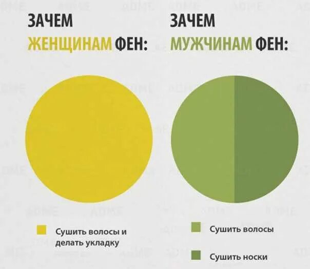 Различия мужчин и женщин. Восприятие цветов мужчинами и женщинами. Цвета мужчины и женщины. Различия между мужчиной и женщиной.