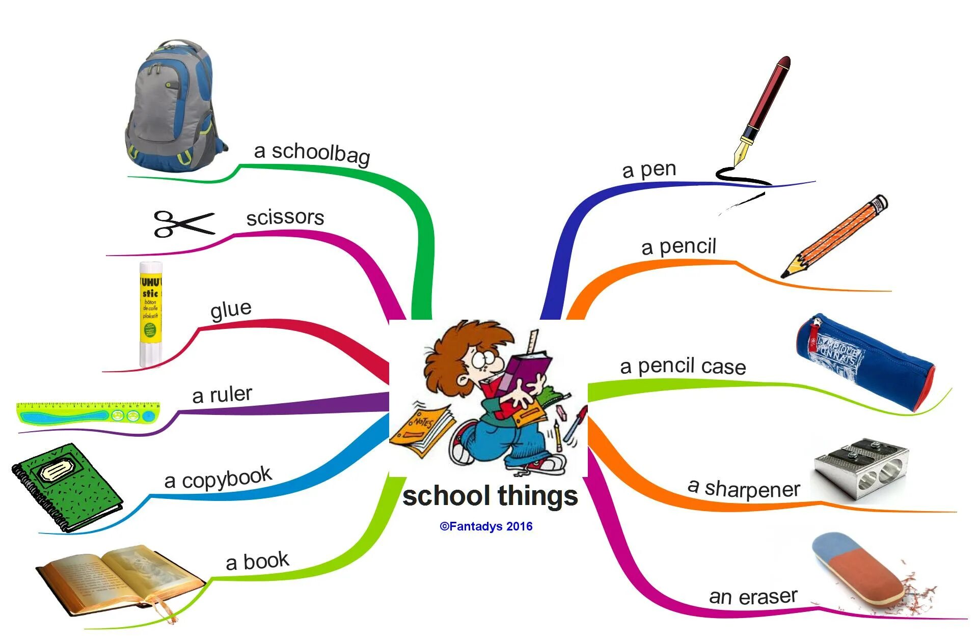 What are these subjects. School things. Карточки School things. Schoolbag на английском. School objects.