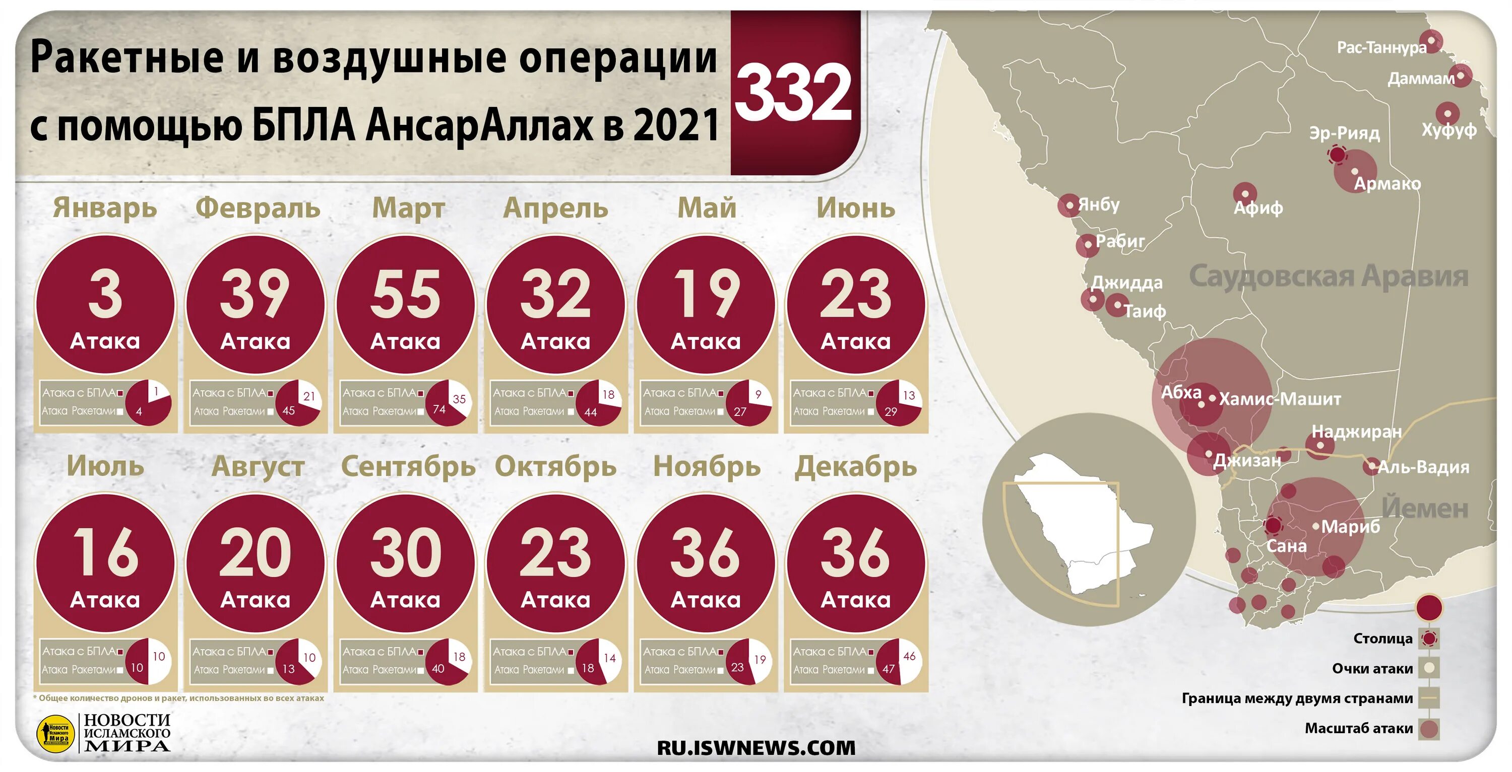 Операция в 2021 году