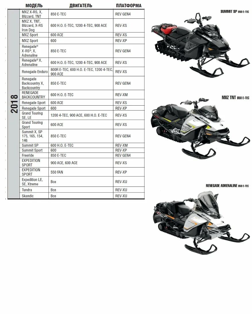 Снегоход BRP Renegade 800 габариты. Предохранители снегохода Skandic SWT 600 Ace. Габариты снегохода BRP Skandic 600. BRP снегоход характеристики технические характеристики.