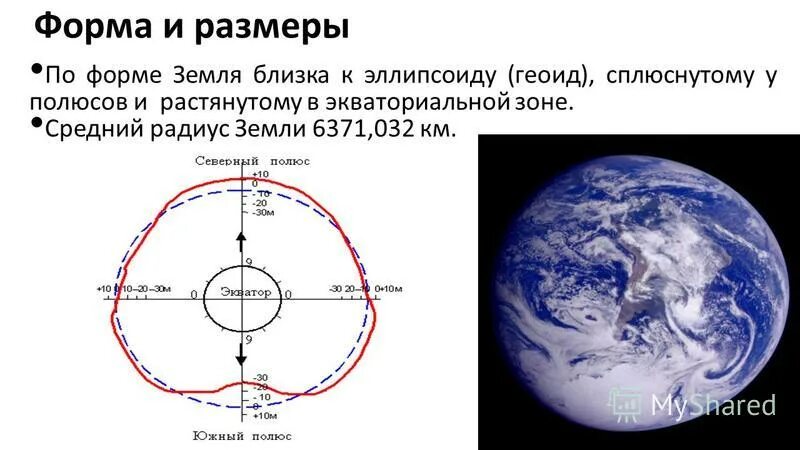 Как называется форма шара сплюснутого у полюсов. Геоид форма планеты земля. Земля геоид эллипсоид. Эллипсоидная форма земли. Форма земли геоид эллипсоид.