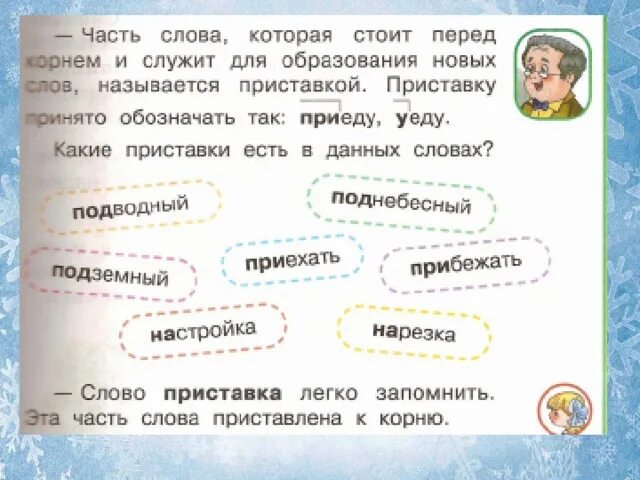 Корень слова 2 класс перспектива. Приставка 2 класс перспектива презентация. Приставка 2 класс перспектива. Части слова 2 класс перспектива. Приставки в словах 2 класс перспектива.