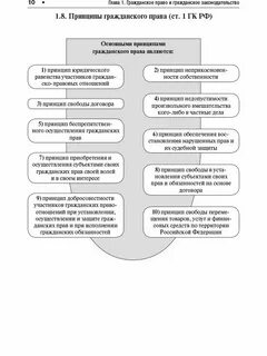 Система гражданского законодательства