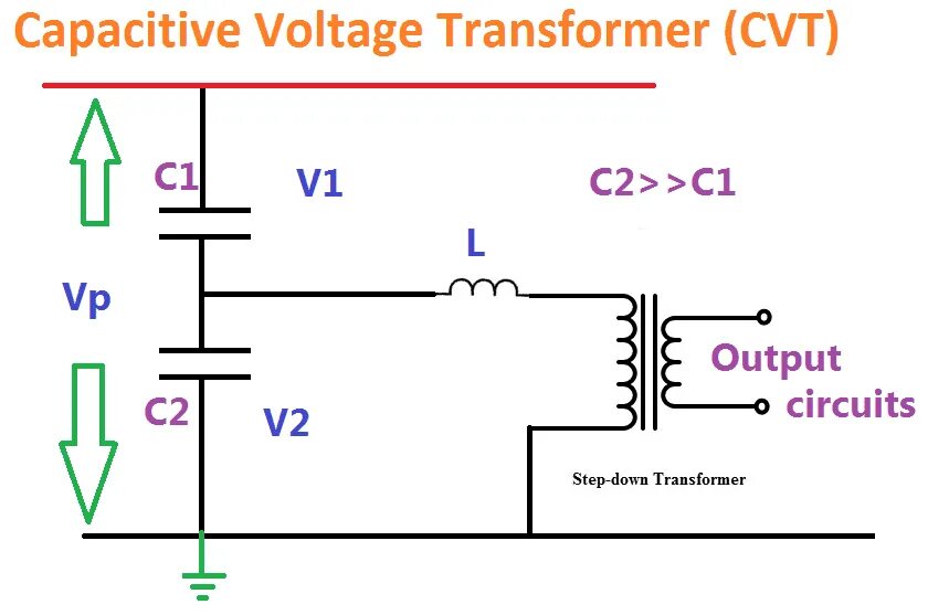 Transformers circuit
