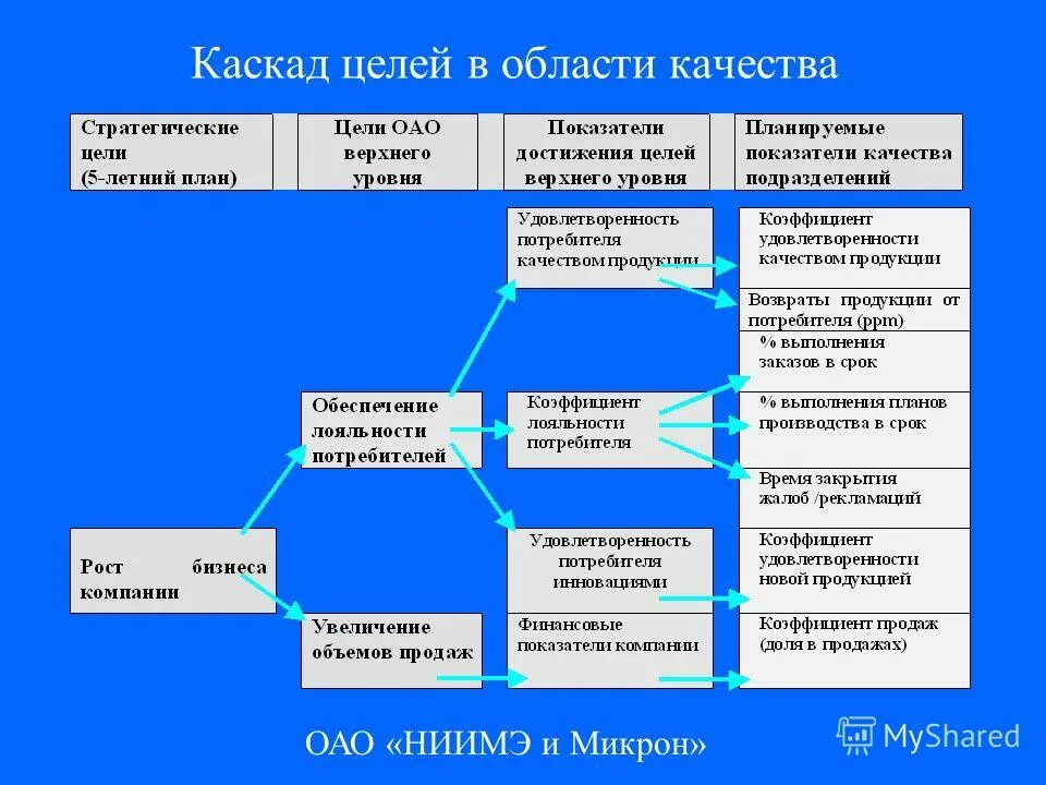 В целом в первую очередь. Пирамида маслоу 7 уровней. Пирамида абрахама маслоу 5 ступеней. Ав первую очередь запятая. Пирамида маслоу базовые потребности.