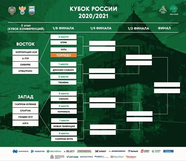 Кубок фонбет расписание игр. Сетка Кубка России по футболу 2020-2021. Кубок России по футболу 2020-2021 сетка плей-офф. Турнирная сетка Кубка России по футболу 2022-2023. Кубок России по футболу 2022-2023 сетка турнира.