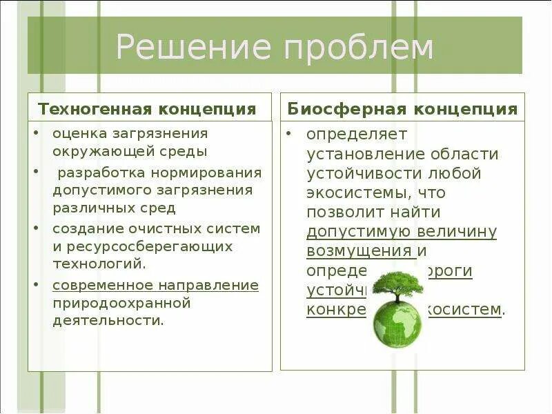 Решение или разрешение проблемы. Техногенные глобальные проблемы. решение проблемы. пути решения техногенных проблем. проблемы техногенеза.