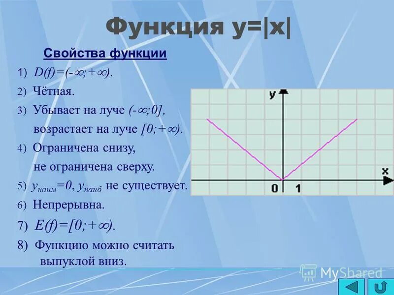 Свойства функции k 0