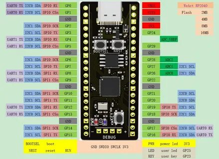 Pi pico c