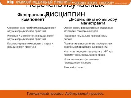 Компоненты дисциплины