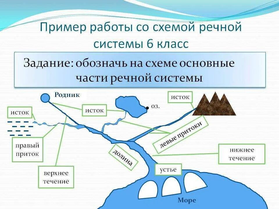 Приток пример
