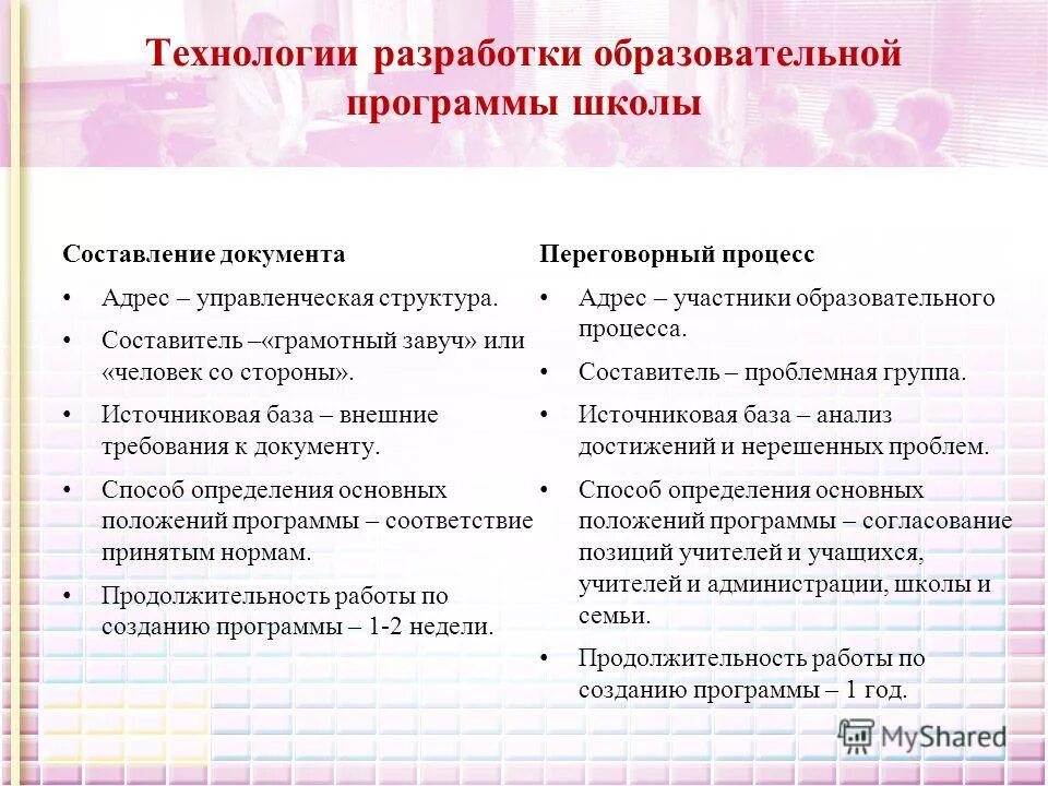 Образование программные документы. Образование программные документы