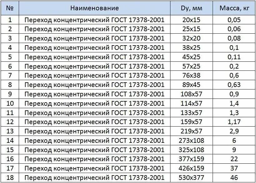 4 плотность переход. Размеры переходов стальных таблица. переход концентрический стальной 200х150 вес. переход стальной 200х150 вес.