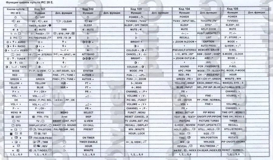Код телевизора lg для универсального. Таблица кодов для универсальных пультов телевизоров Супра. Таблица кодов для универсальных пультов телевизоров JVC. Коды универсального пульта для телевизора Samsung. Таблица кодов для универсальных пультов телевизоров Акай.