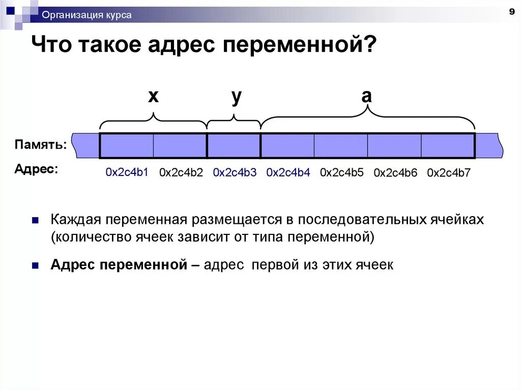 Количество ячеек памяти. Адрес количество ячеек. Адрес переменной. Ячейка памяти. Адрес ячейки памяти.